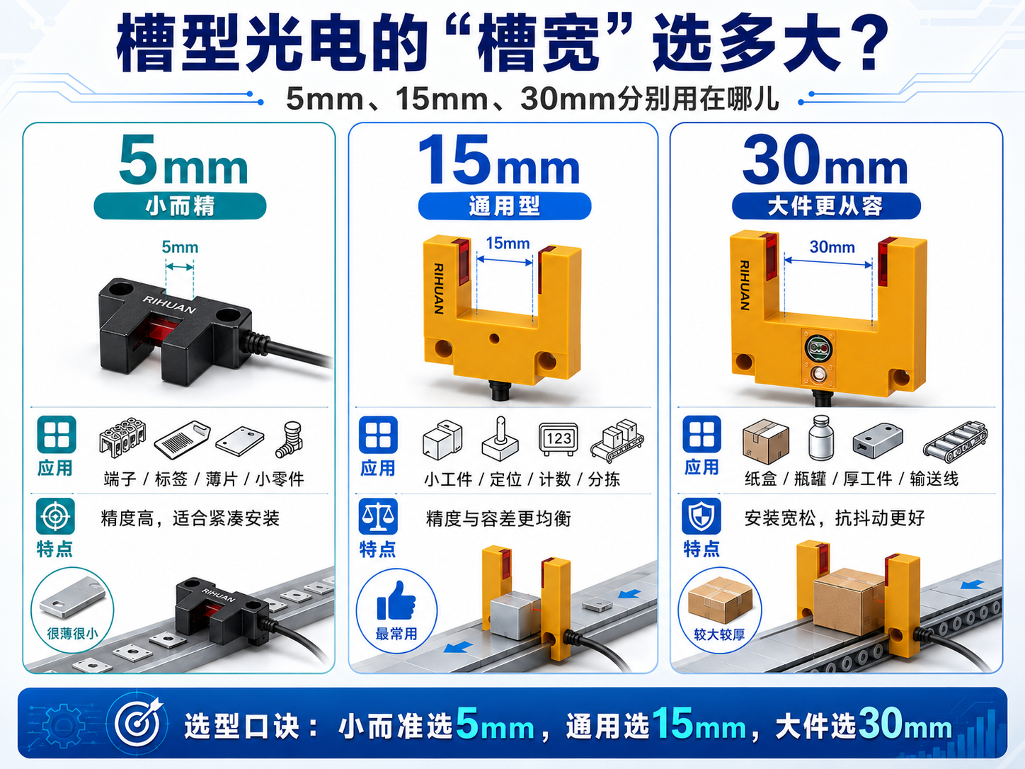 槽型光电的“槽宽”怎么选?5mm、15mm、30mm分别用在哪儿? 槽型光电的“槽宽”怎么选?5mm、15mm、30mm分别用在哪儿?