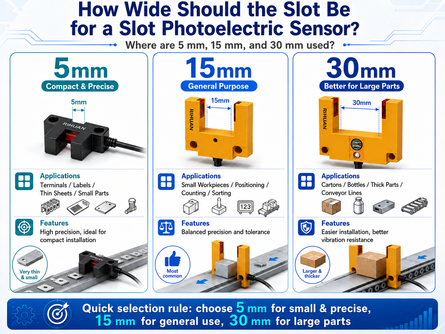 How to select the "slot width" of the slot-type photoelectric device? And where should 5mm, 15mm, and 30mm be used respectively?