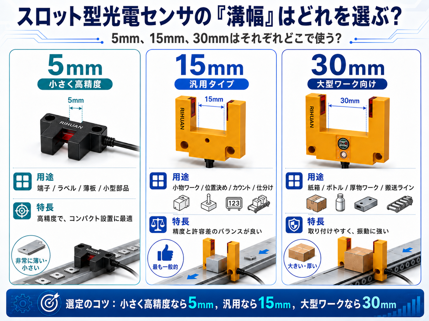 槽型光電の「溝幅」はどのように選べばよいですか?5mm、15mm、30mmはそれぞれどこに使用しますか? 槽型光電の「溝幅」はどのように選べばよいですか?5mm、15mm、30mmはそれぞれどこに使用しますか?